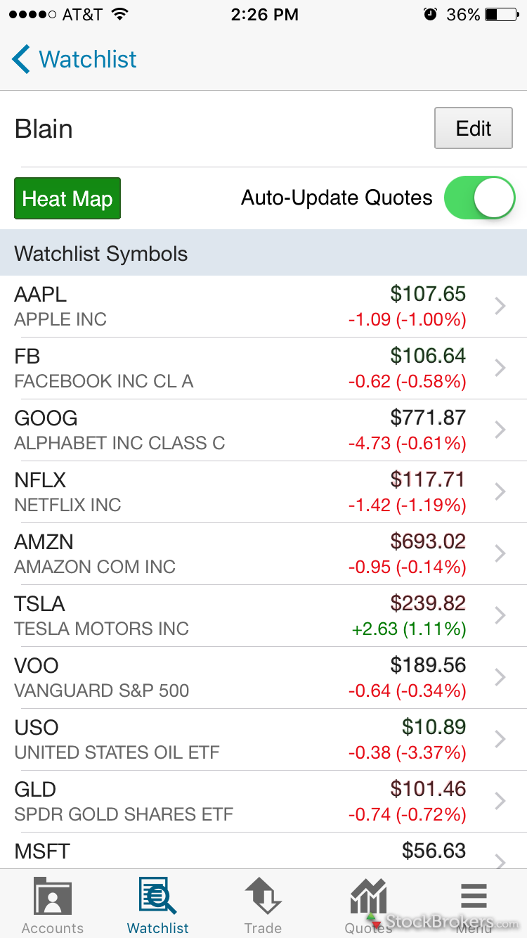 charles schwab stockbrokers